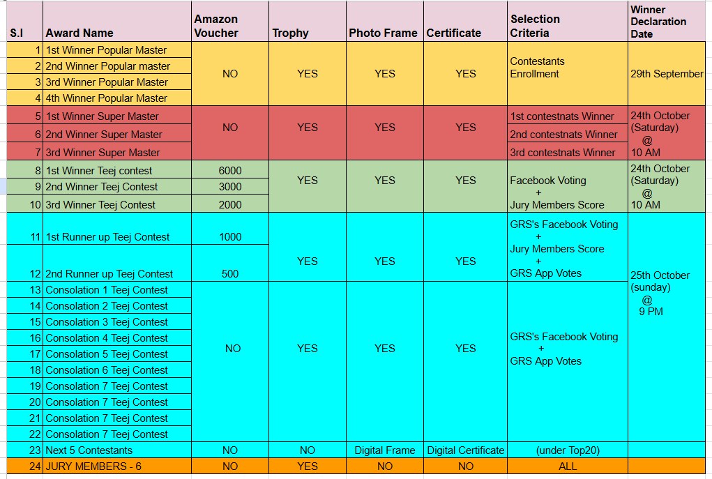 Prize Distribution Chart — Award Showcase, Mrs. GRS's TEEJ Photo Contest Season-3